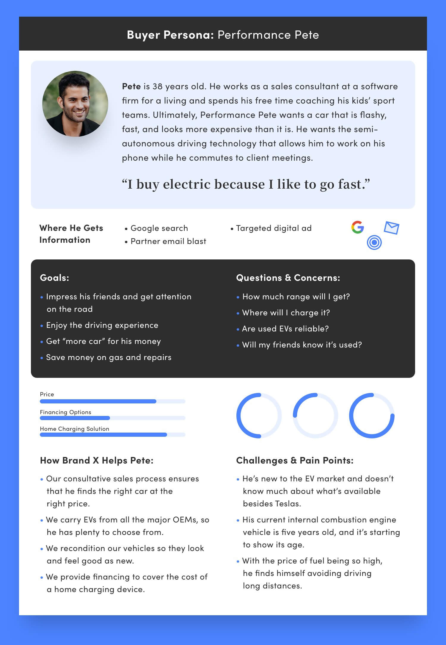 How to Create Buyer Personas for Your Brand 11 Electric Vehicle Dealership