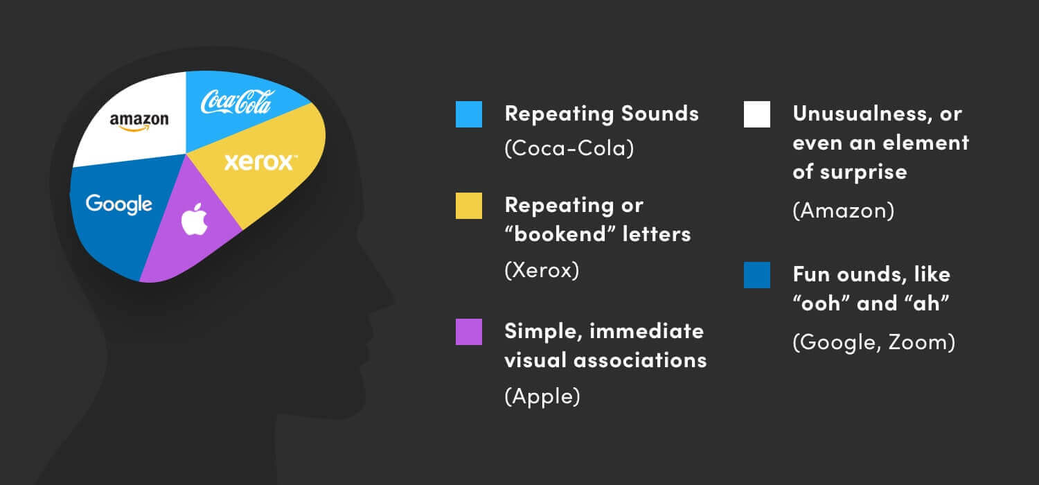 How to Create the Perfect Brand Name (& What to Do Next) 3 How to create your perfect name blog brain graphic