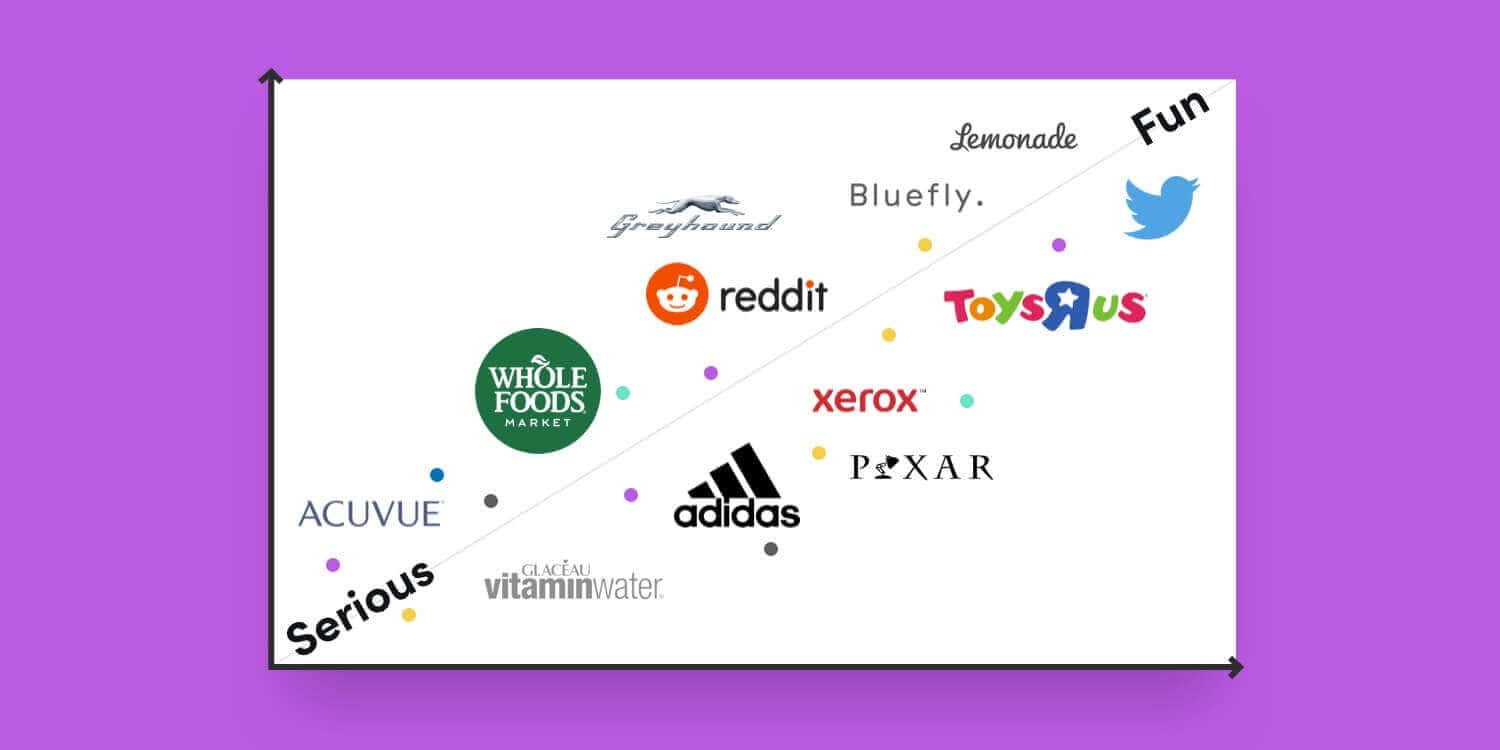 How to Create the Perfect Brand Name (& What to Do Next) 7 How to create your perfect name blog matrix 1