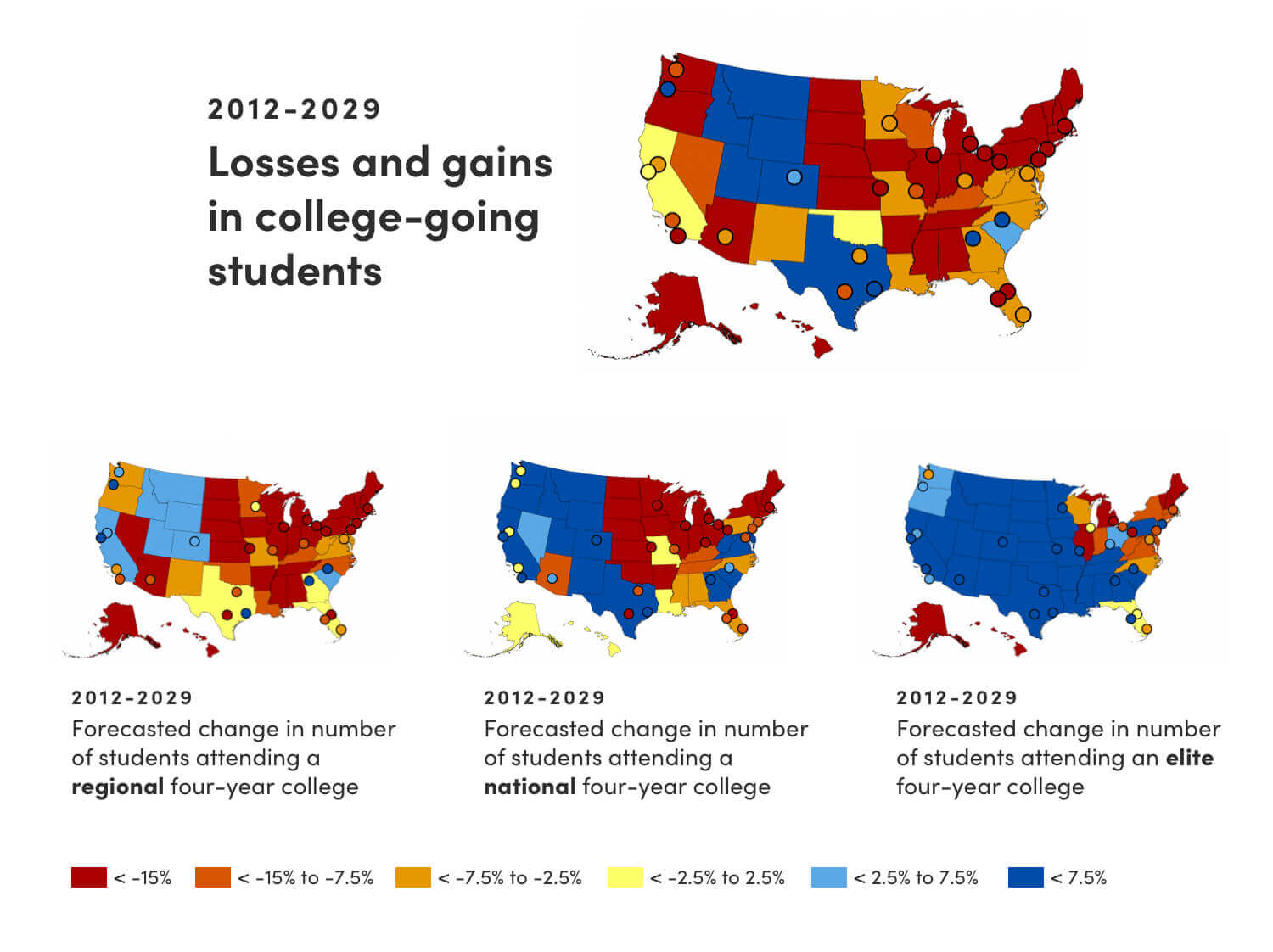 infographic showing 4 maps of the united states in 6 colors representing losses and gains in college-going students in different time periods