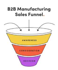 B2B Manufacturing Sales Funnel