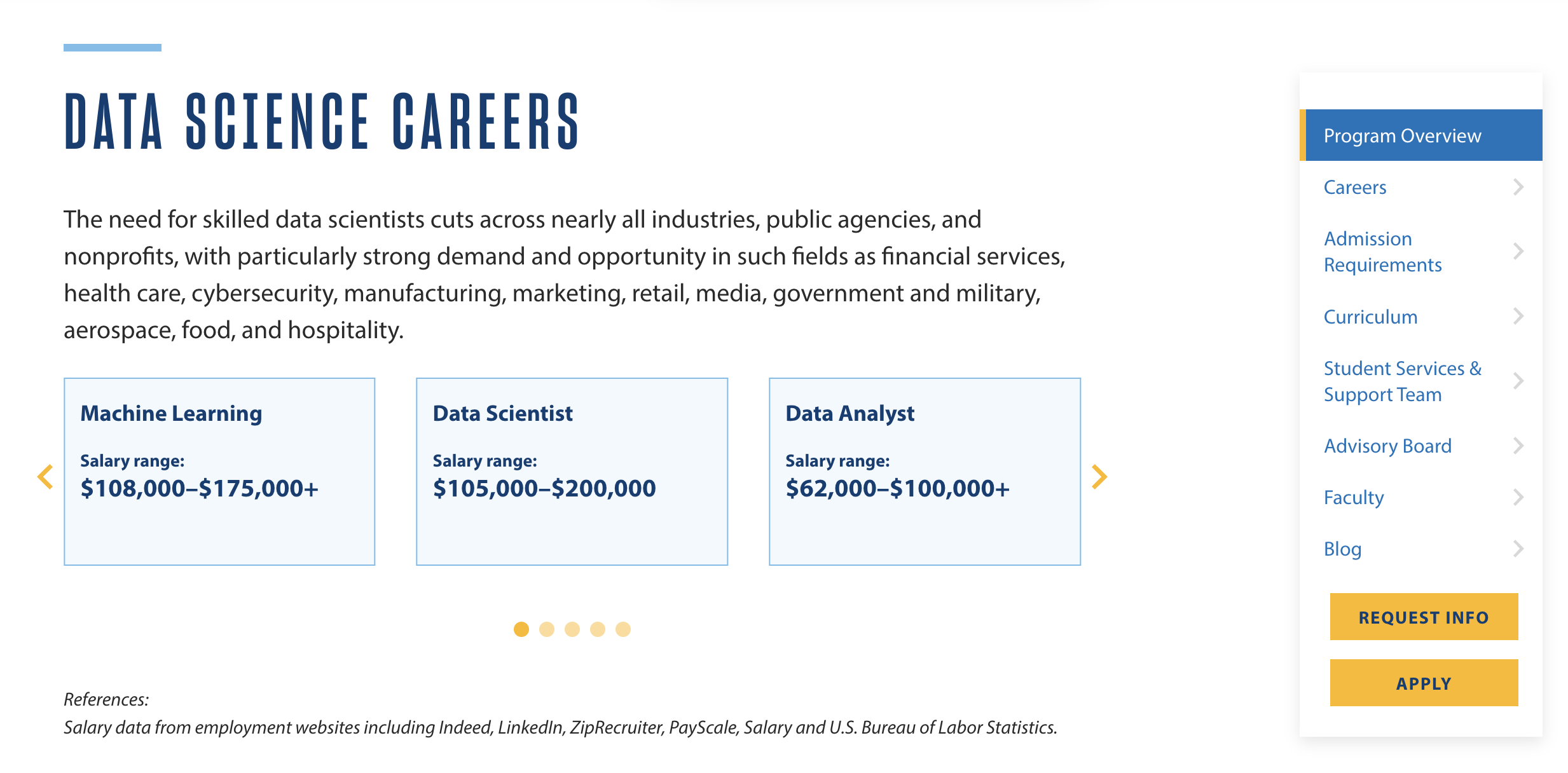 A screenshot of a section of a program page for an online degree.