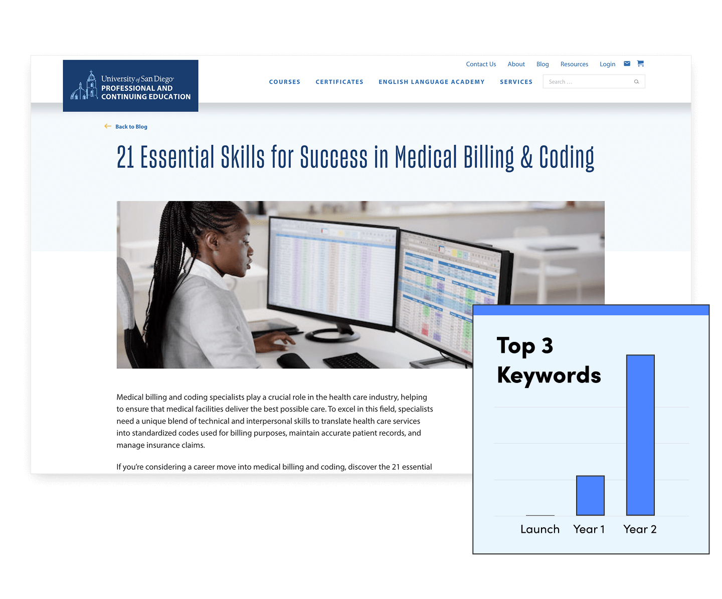 USD PCE Blog Keywords