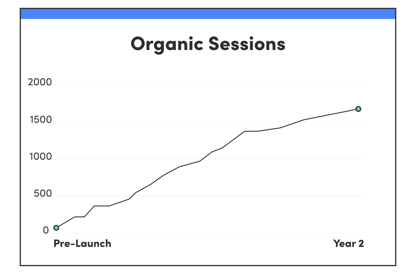 USD PCE Organic Sessions