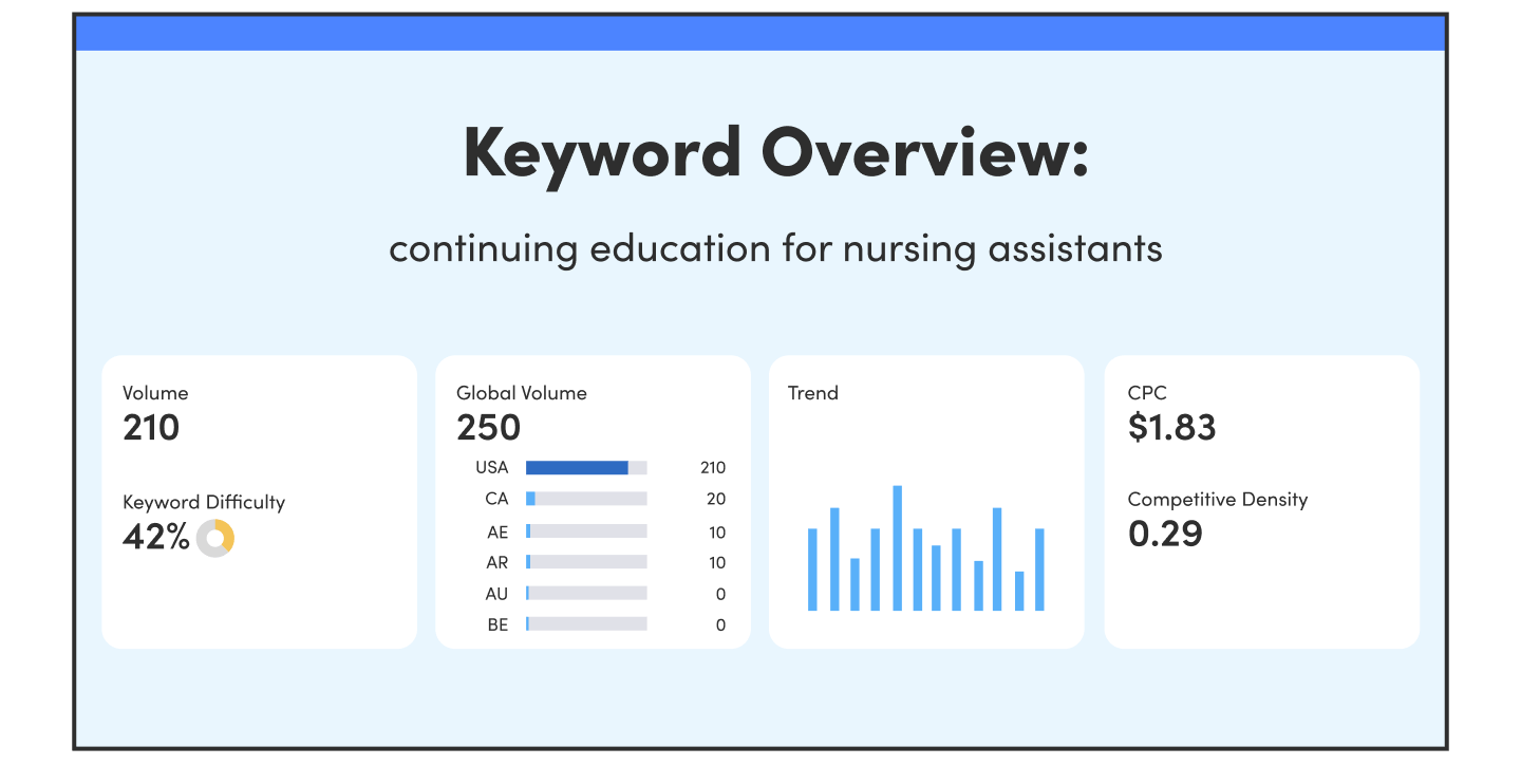 USD PCE Keyword Overview